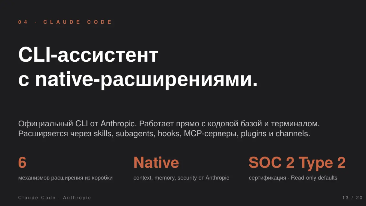 Слайд 13: CLI-ассистент