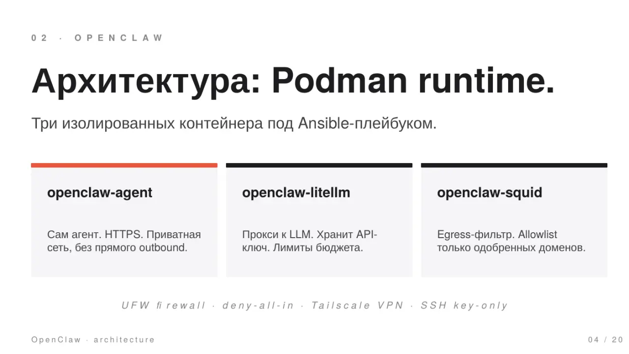 Слайд 4: Podman runtime. Архитектура