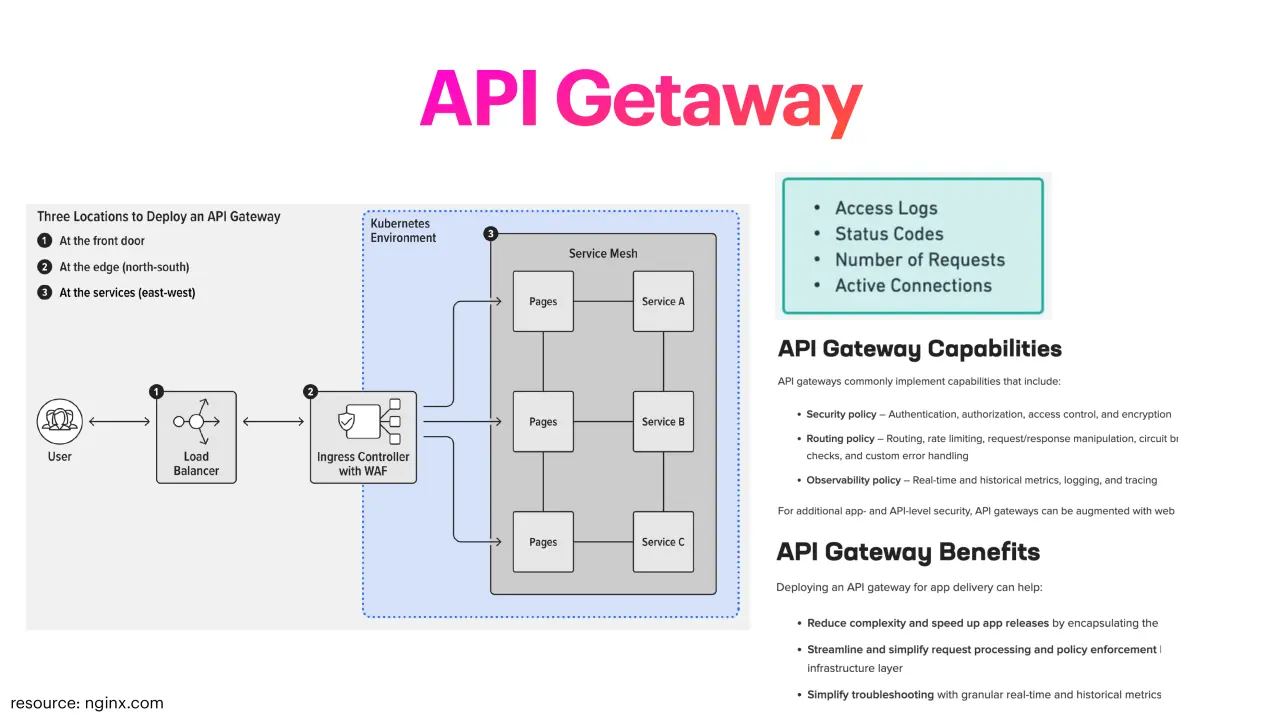 Слайд 8: APIGetaway