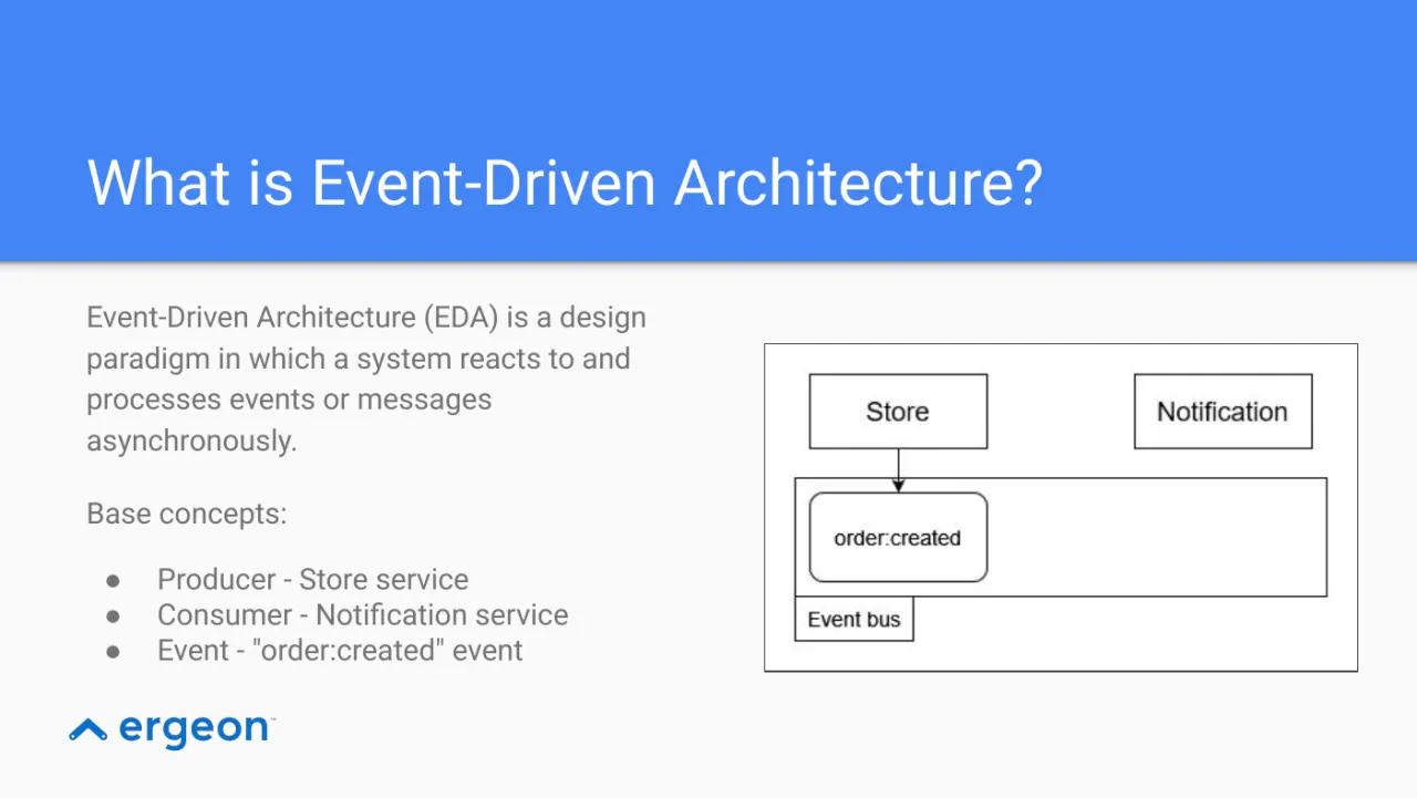 Слайд 4: What is Event-Driven Architecture?