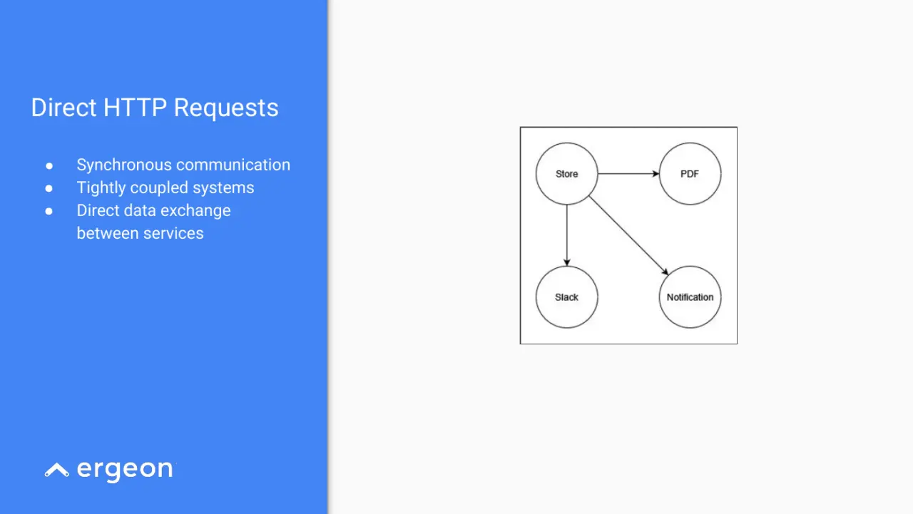 Слайд 7: Direct HTTP Requests