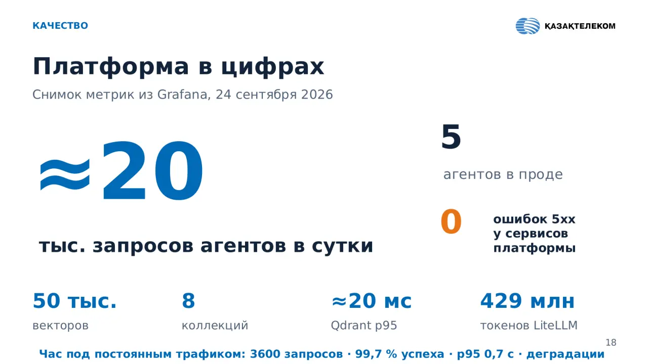 Слайд 18: КАЧЕСТВО