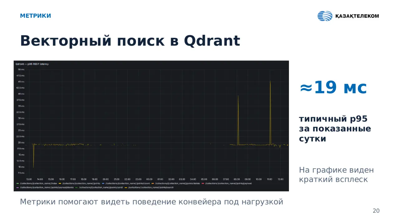Слайд 20: МЕТРИКИ