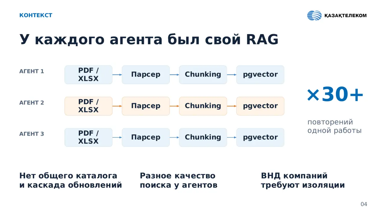 Слайд 4: КОНТЕКСТ