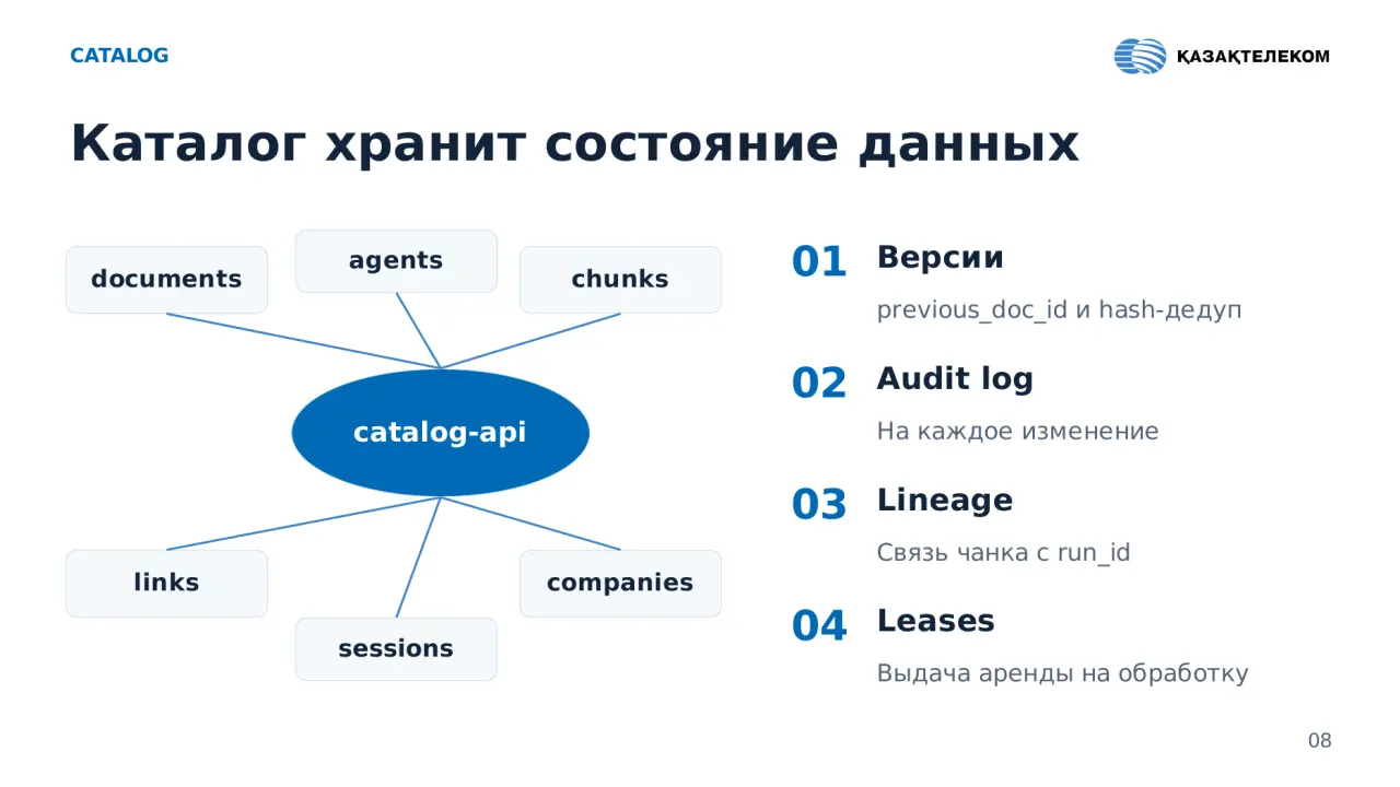Слайд 8: CATALOG