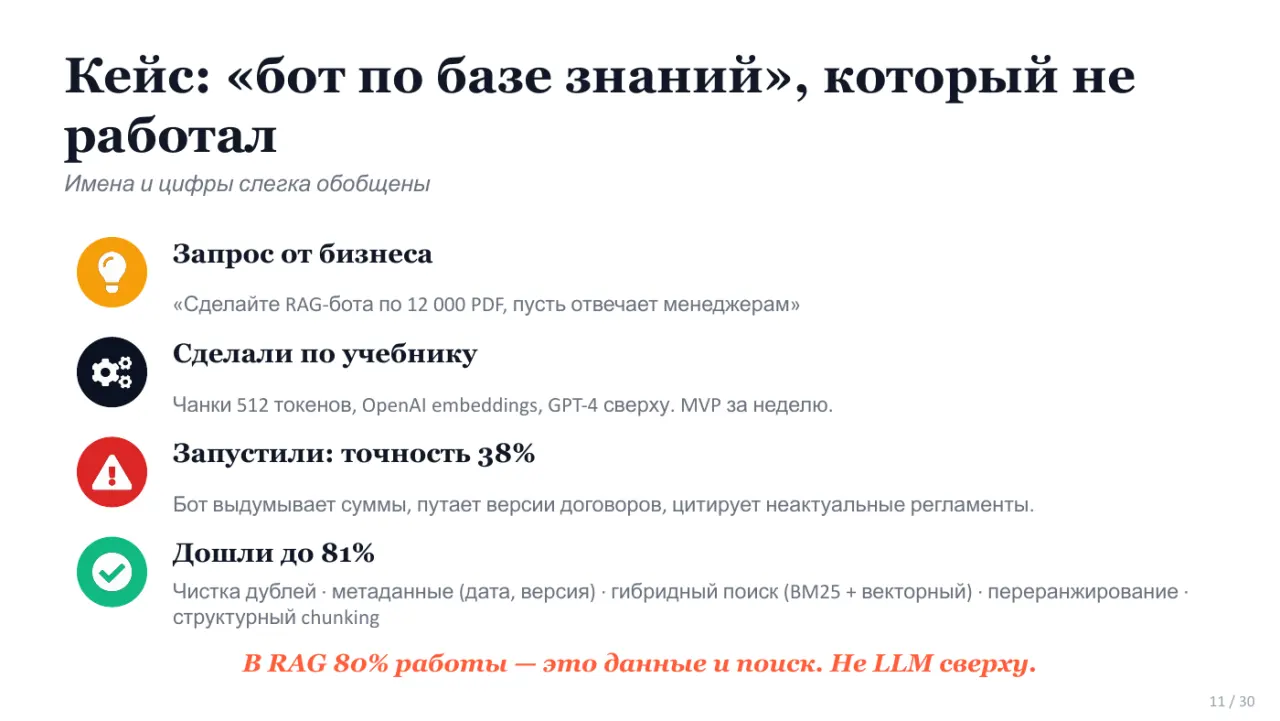 Слайд 11: Кейс: «бот по базе знаний», который не