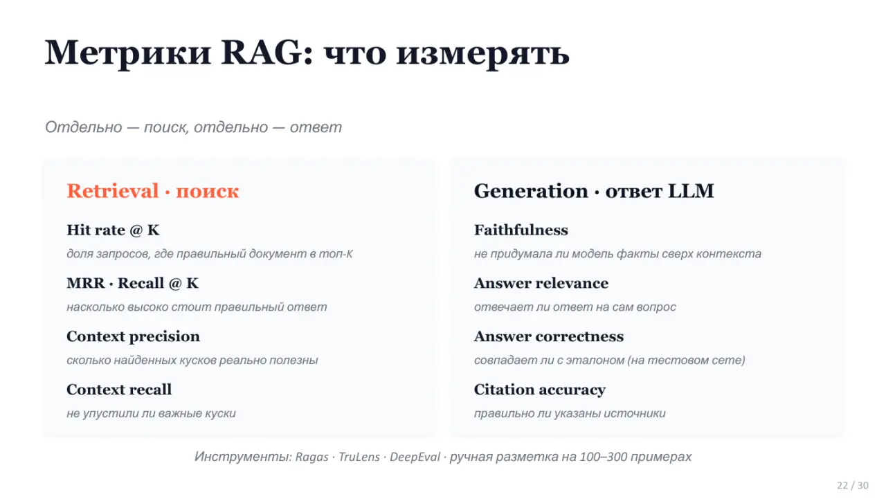 Слайд 22: Метрики RAG: что измерять