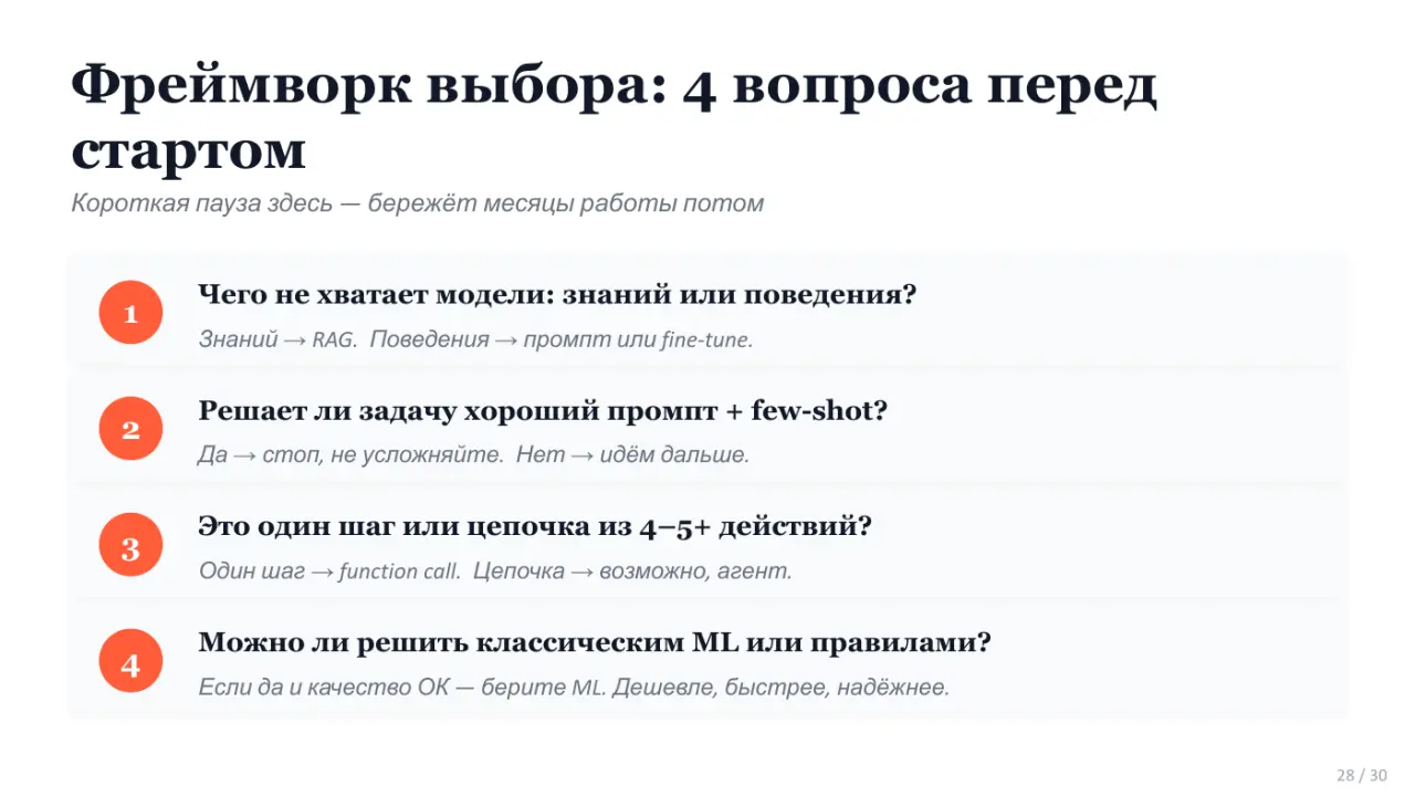 Слайд 28: Фреймворк выбора: 4 вопроса перед