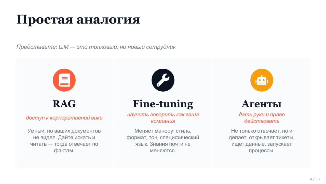 Слайд 4: Простая аналогия