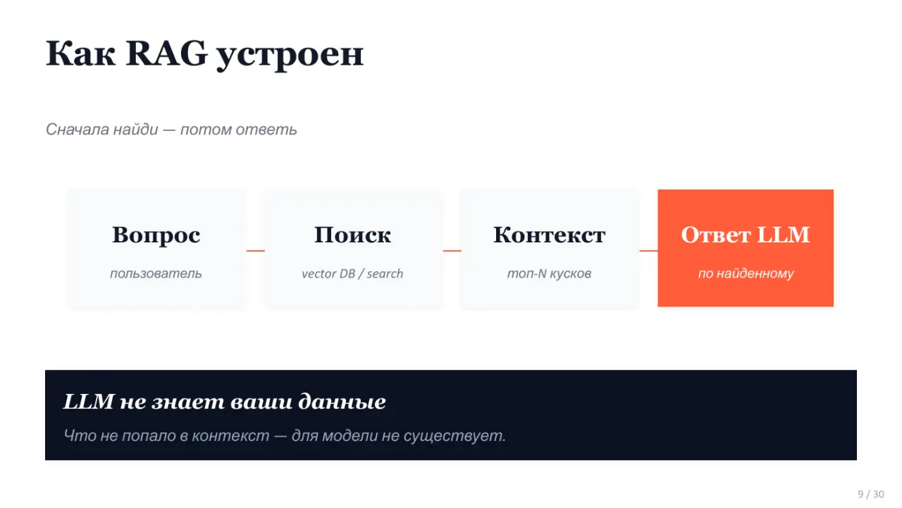 Слайд 9: Как RAG устроен