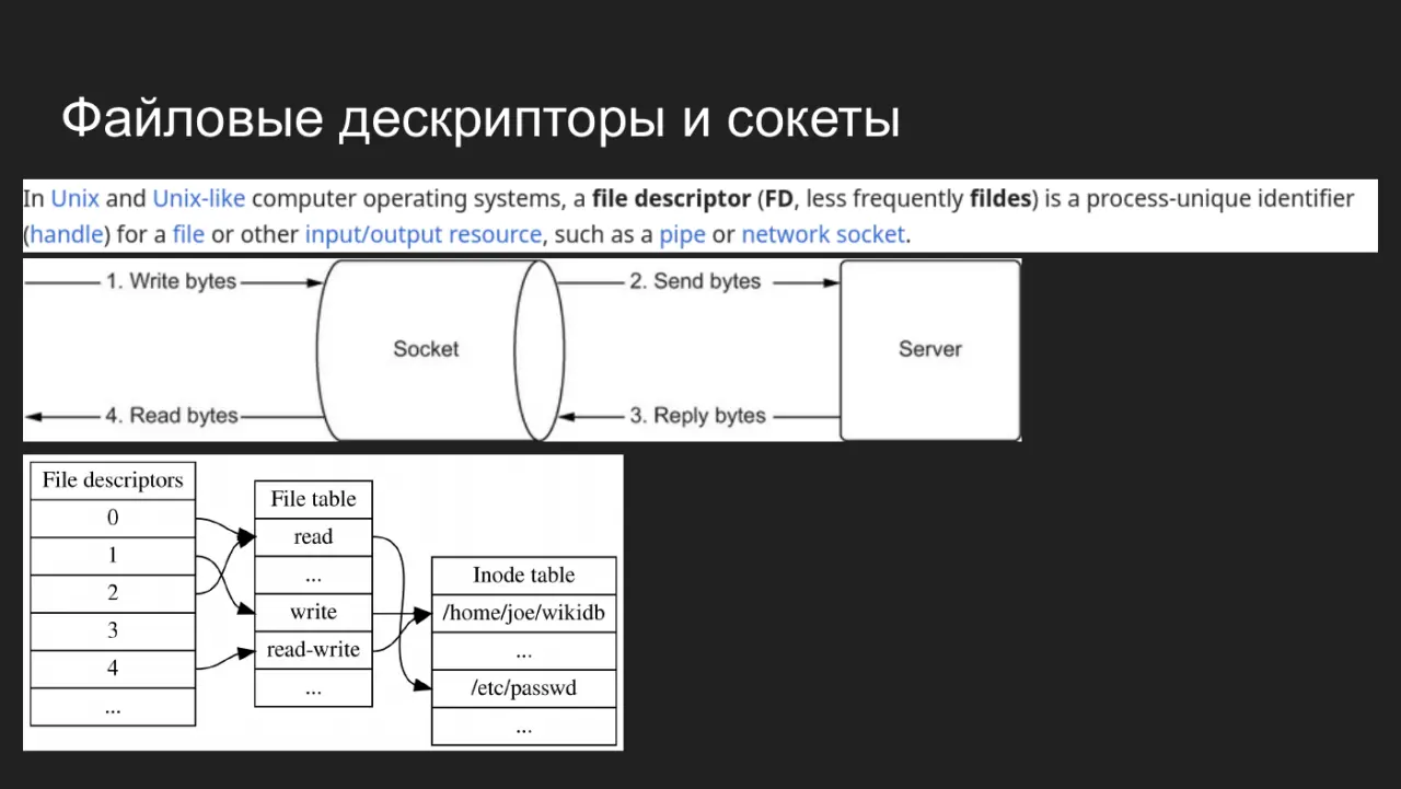 Слайд 20: Файловые дескрипторы и сокеты