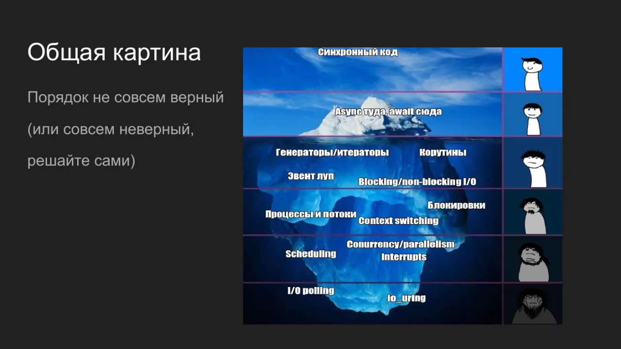 Слайд 4: Общая картина