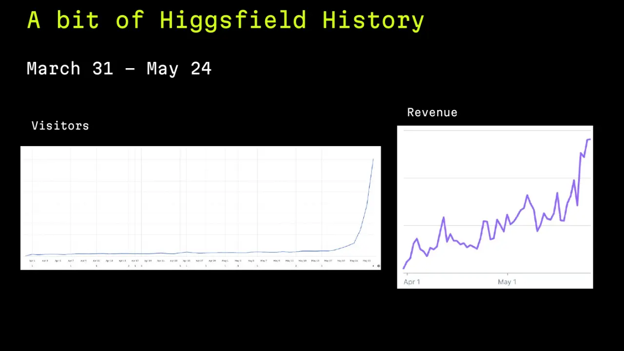 Слайд 13: A bit of Higgsfield History