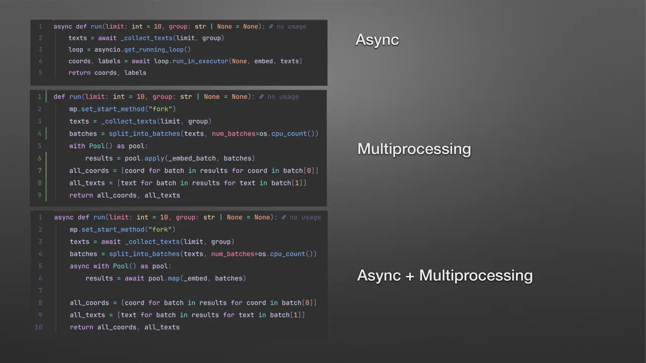 Слайд 14: Multiprocessing