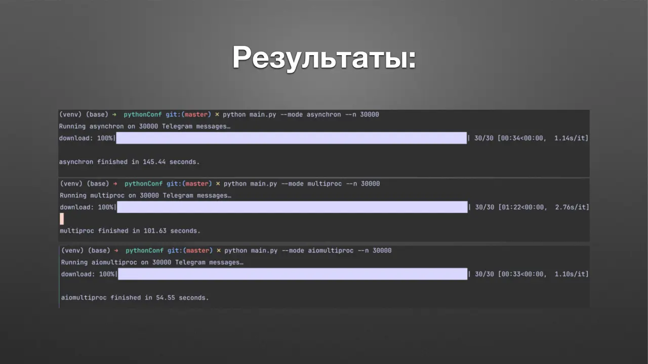 Слайд 16: Результаты