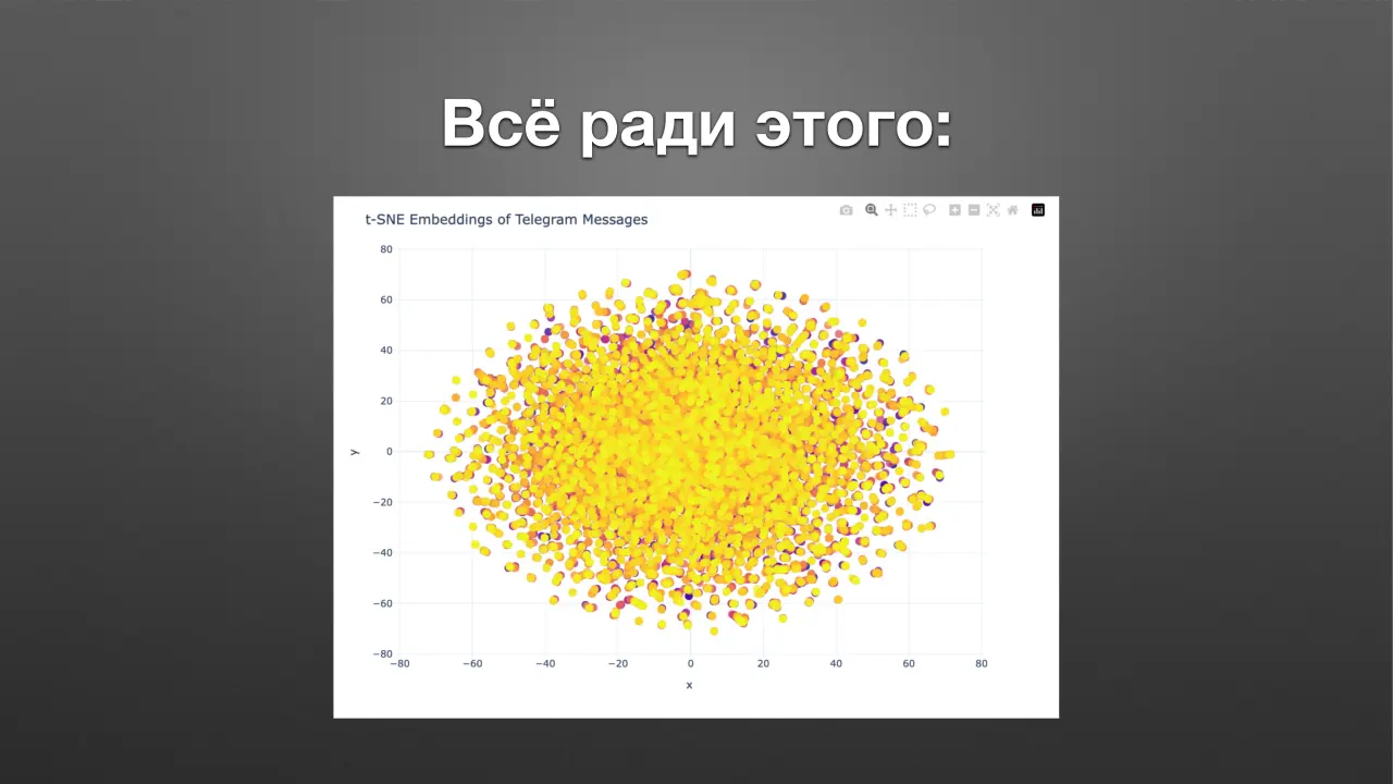 Слайд 17: Всё ради этого