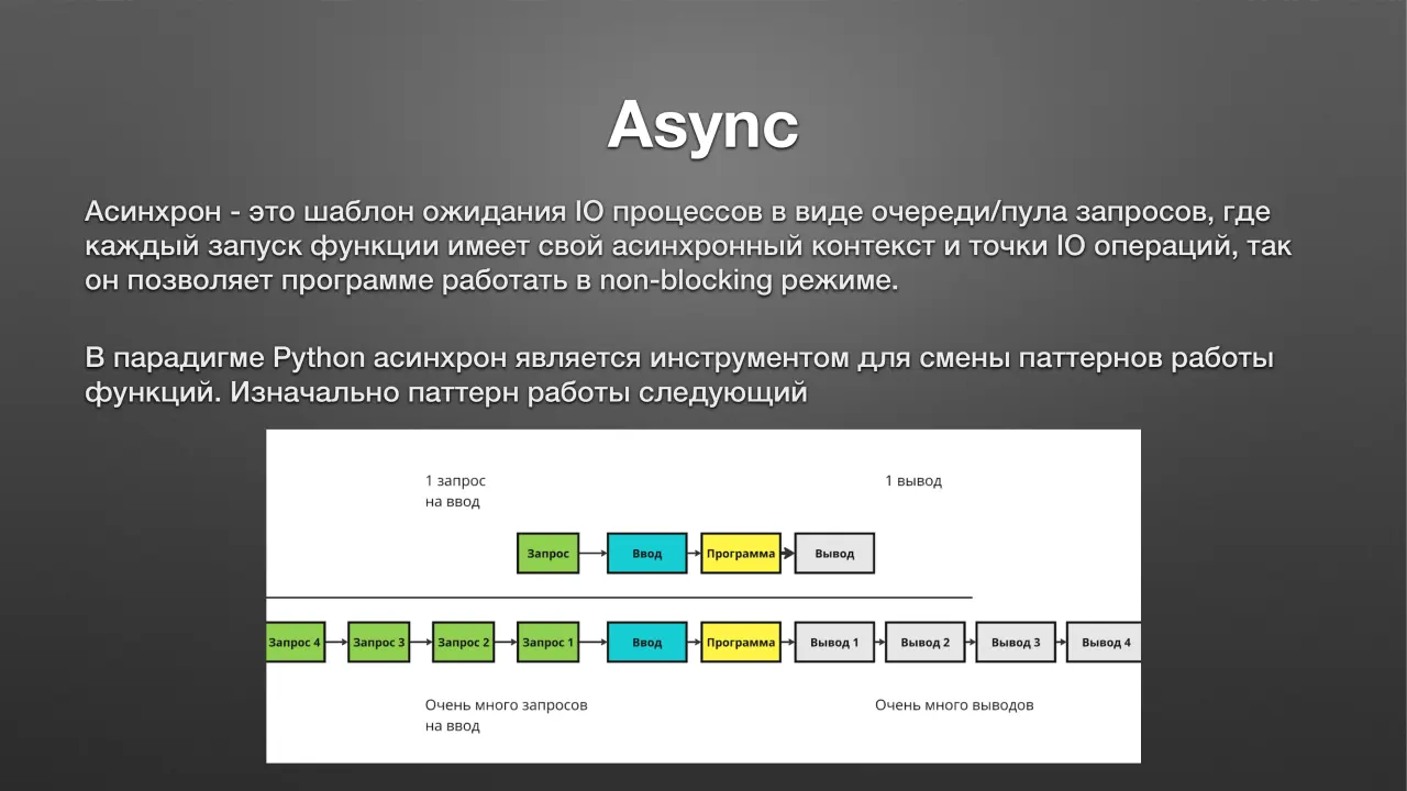 Слайд 4: Async
