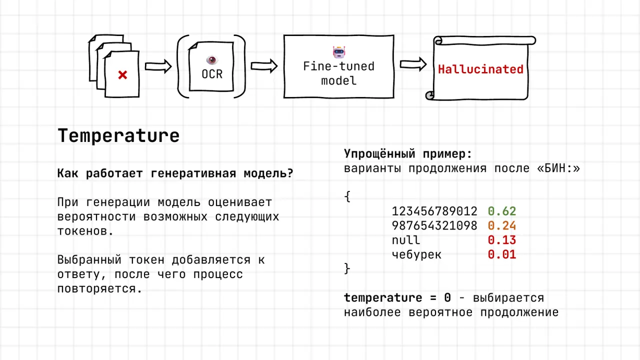 Слайд 13: Fine-tuned