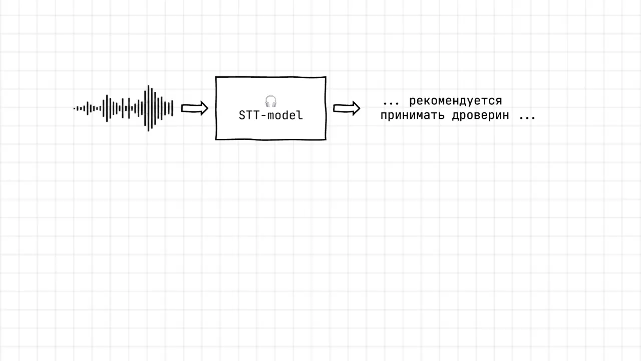 Слайд 20: STT-model