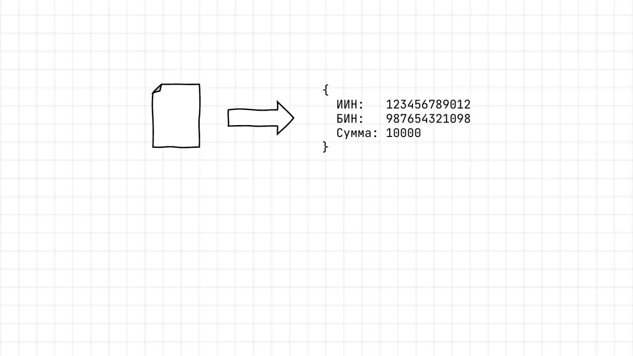 Слайд 7: ИИН: 123456789012