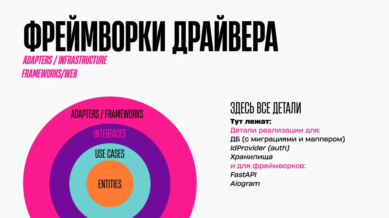 Слайд 8: ФРЕЙМВОРКИДРАЙВЕРА