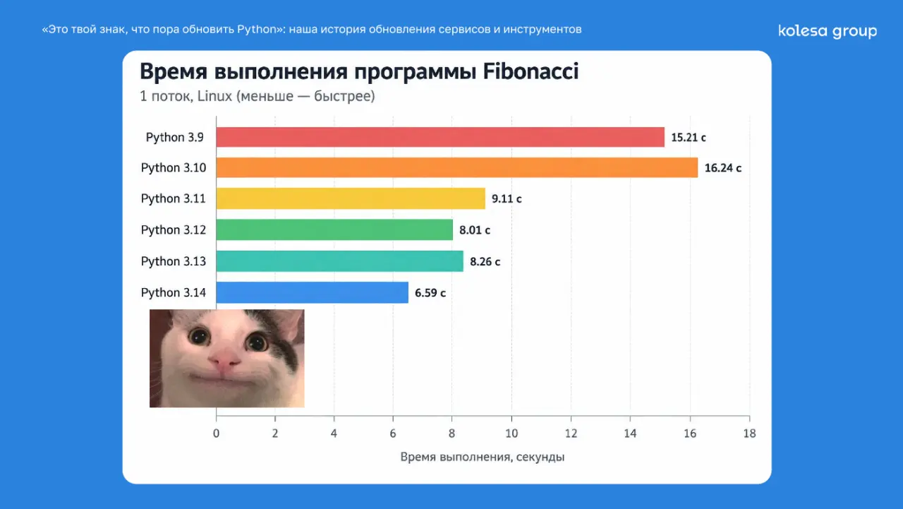 Слайд 13: «Это твой знак, что пора обновить Python»: наша история обновления сервисов и инструментов