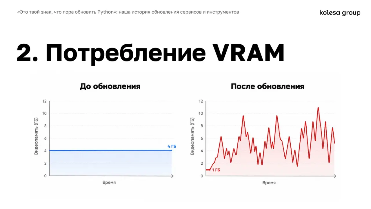Слайд 30: «Это твой знак, что пора обновить Python»: наша история обновления сервисов и инструментов