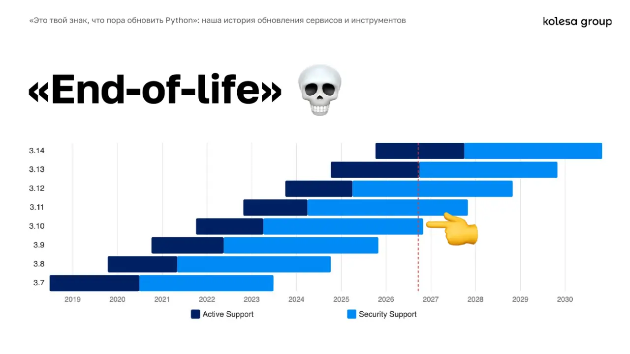 Слайд 7: «Это твой знак, что пора обновить Python»: наша история обновления сервисов и инструментов