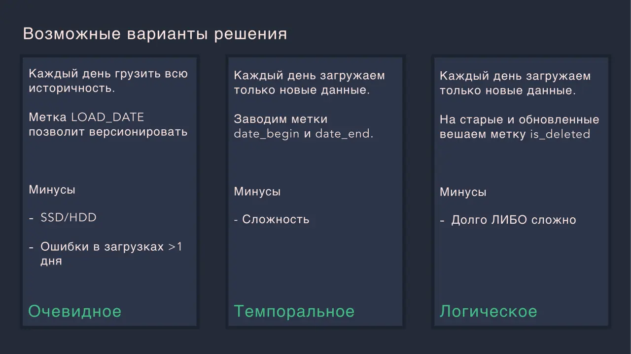 Слайд 16: Возможные варианты решения