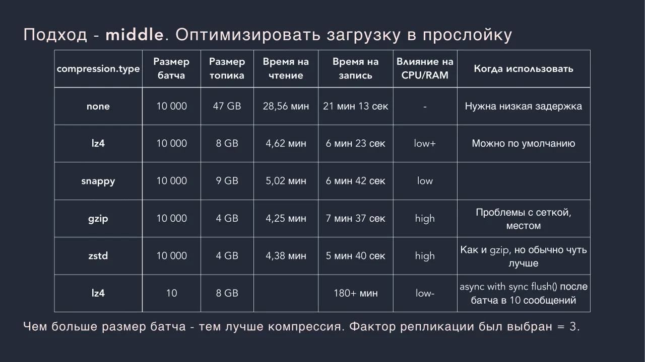 Слайд 37: Подход - middle. Оптимизировать загрузку в прослойку
