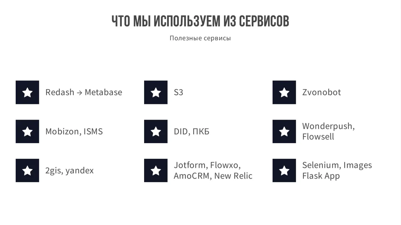 Слайд 11: Полезные сервисы