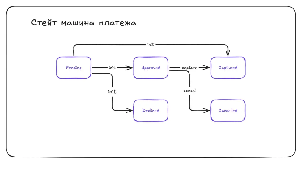 Слайд 25