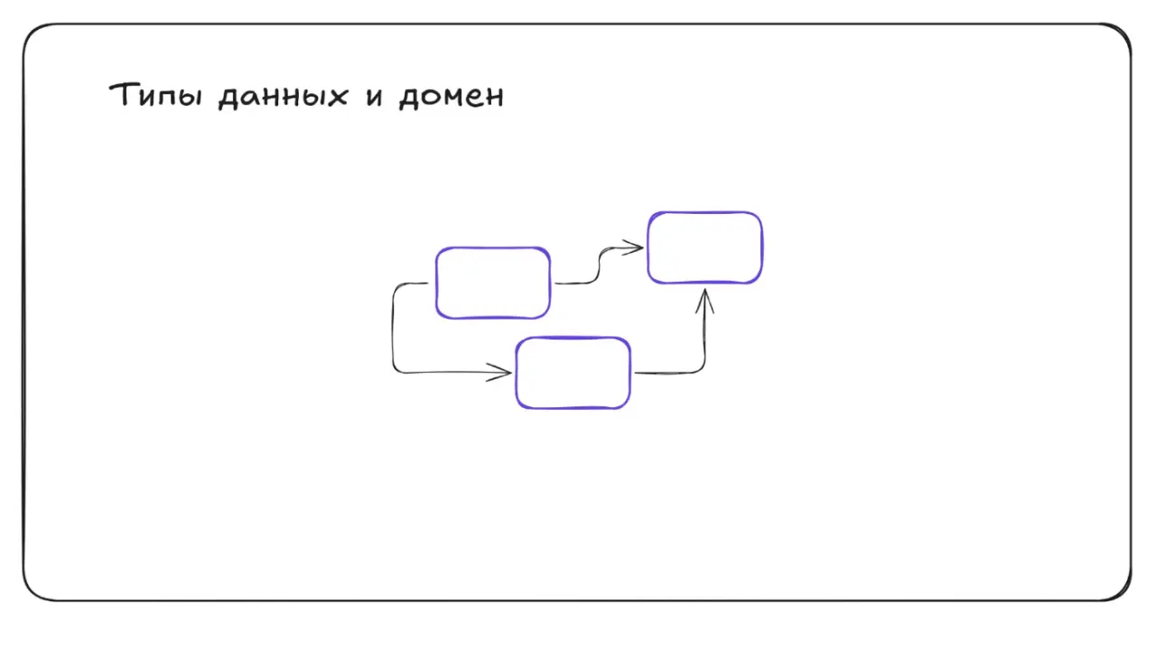Слайд 4