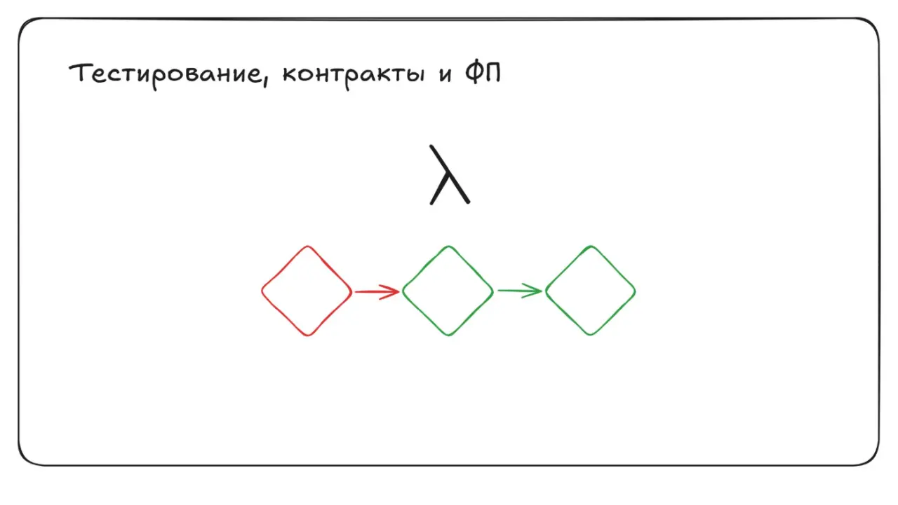 Слайд 41