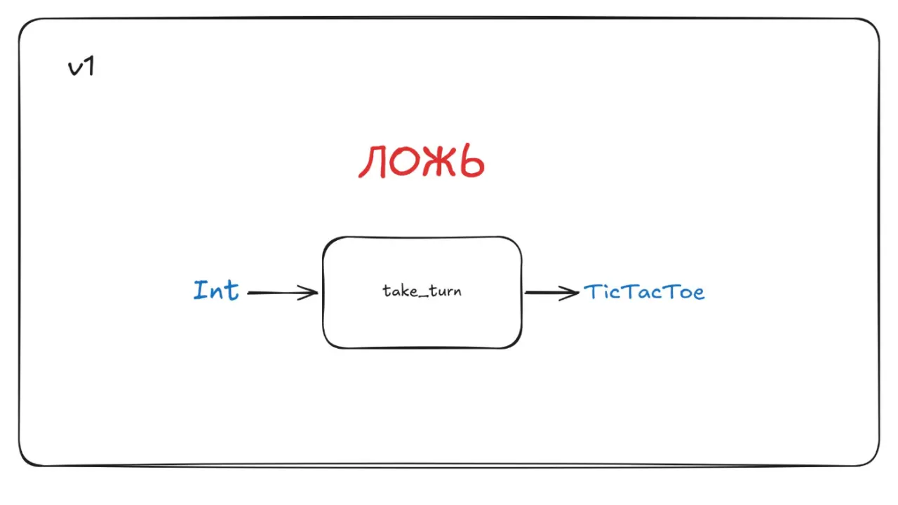 Слайд 67