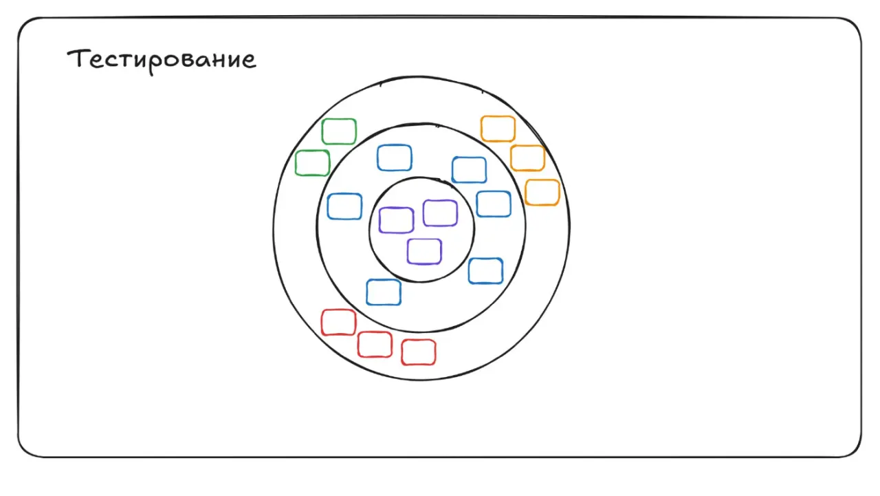 Слайд 91