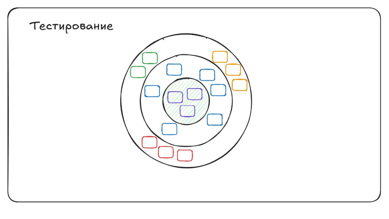 Слайд 92