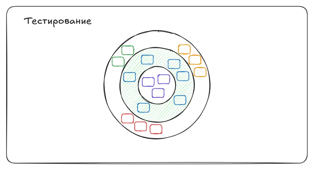 Слайд 94