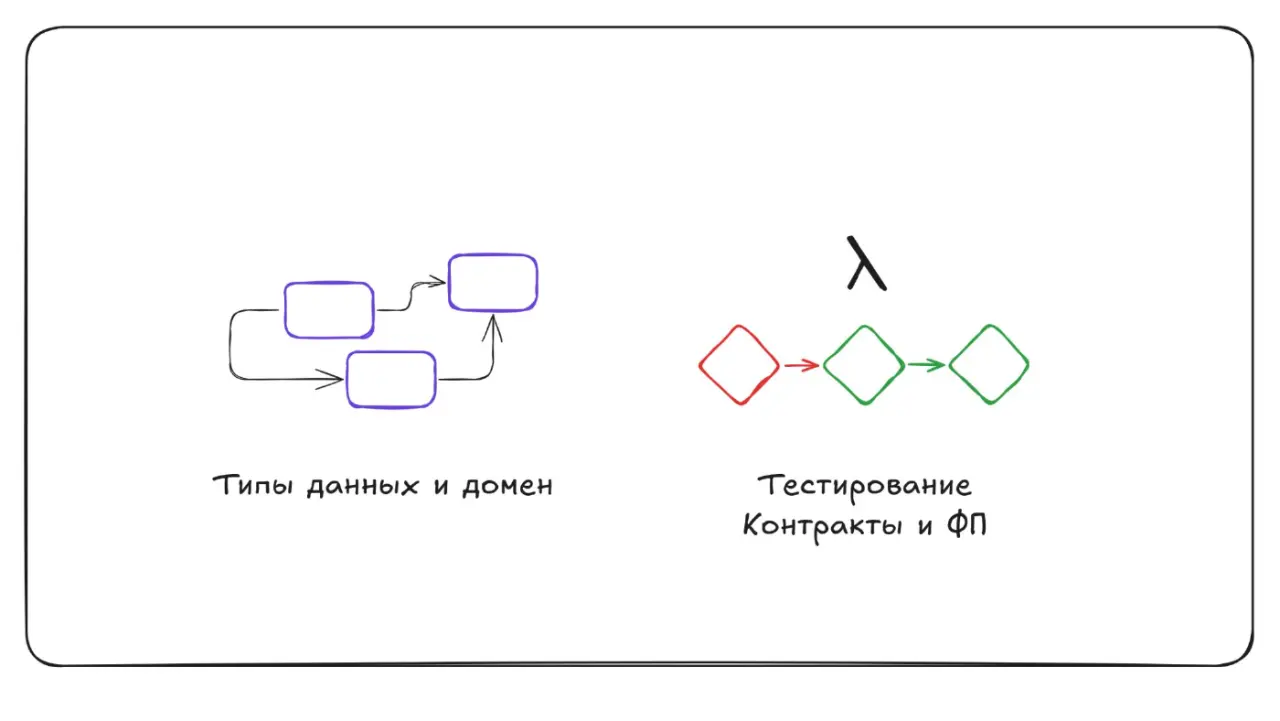 Слайд 96